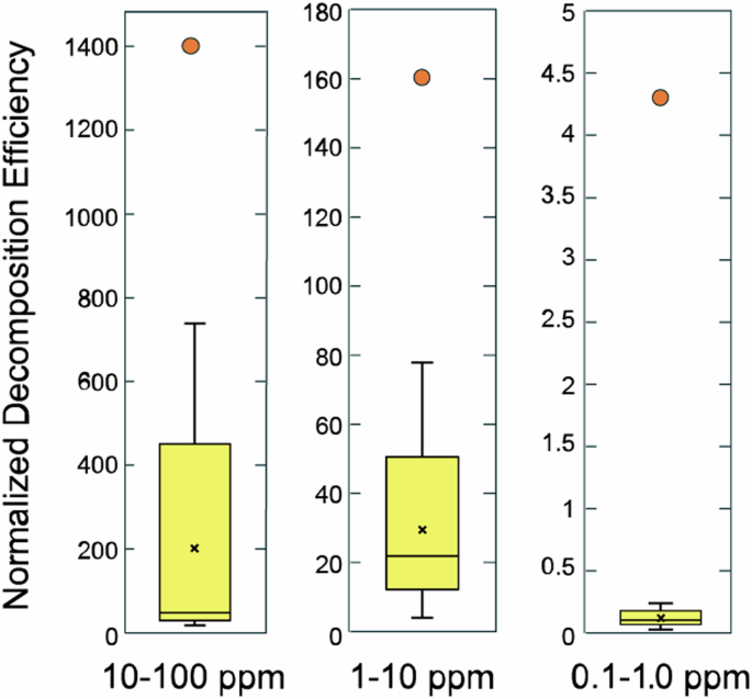 Figure 1 image