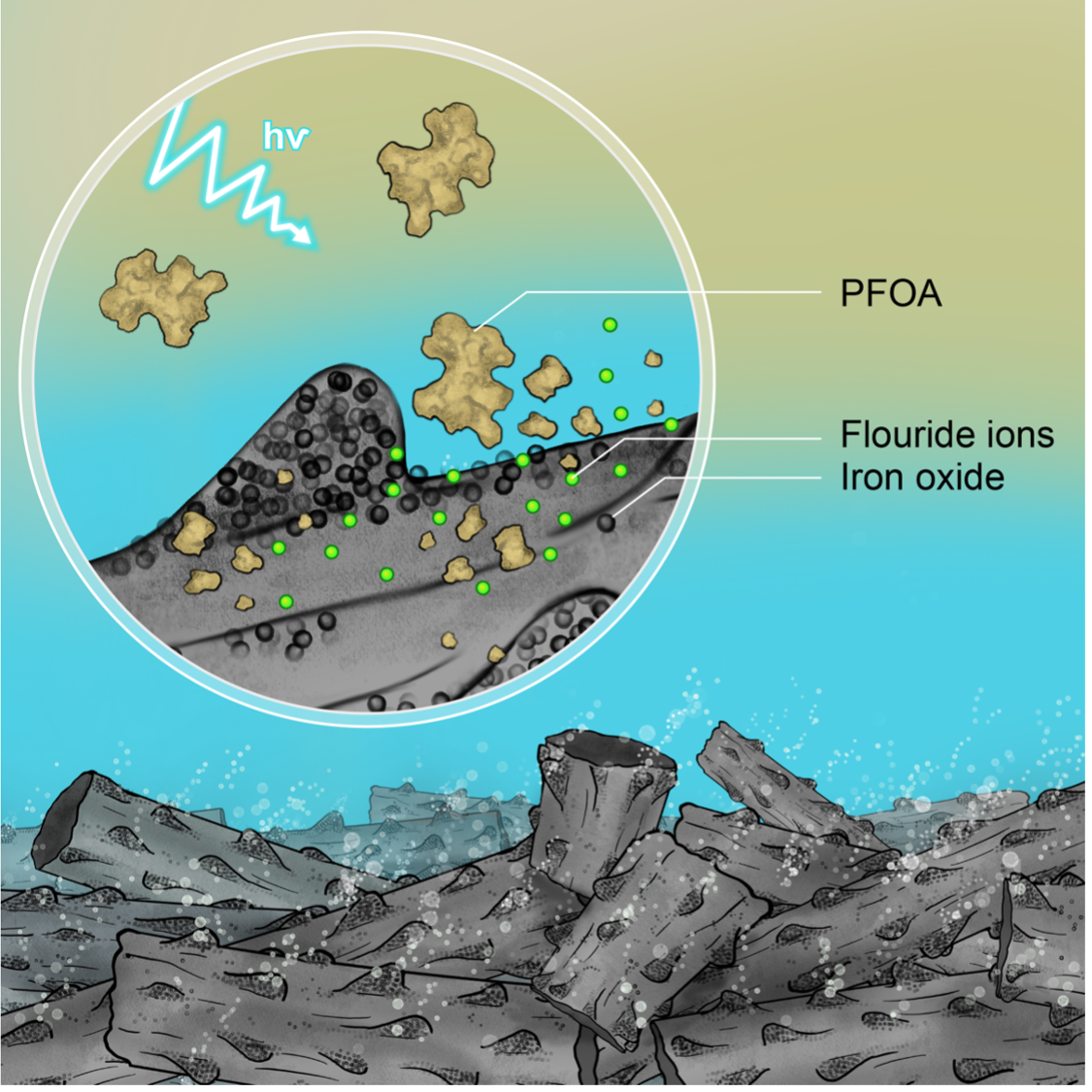 PFAS reduction