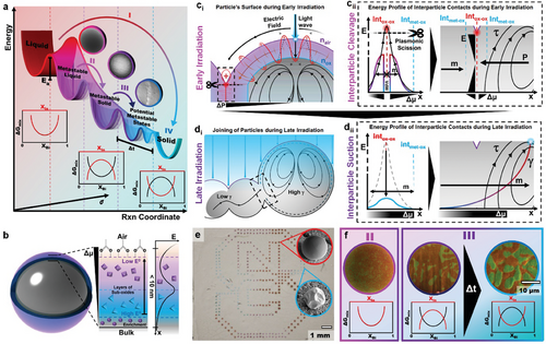 metastable 4D printing